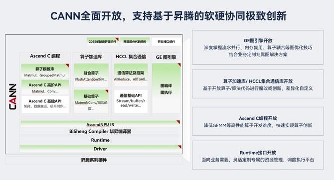 從開(kāi)放生態(tài)到技術(shù)破局，昇騰CANN筑實(shí)AI時(shí)代的創(chuàng)新基座