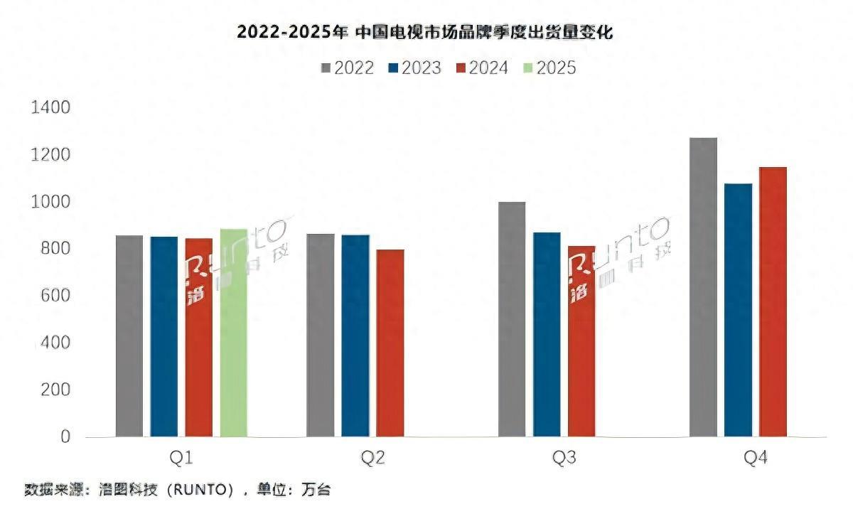 從萬(wàn)元配置到千元普及， TCL T6L Pro以領(lǐng)先技術(shù)帶來越級(jí)體驗(yàn)