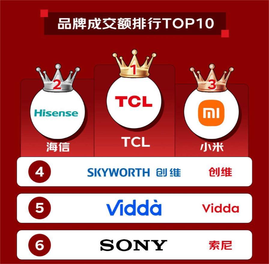 從萬(wàn)元配置到千元普及， TCL T6L Pro以領(lǐng)先技術(shù)帶來越級(jí)體驗(yàn)