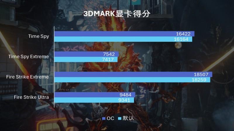撼訊RX 9060XT暗黑犬16G評測：玩轉(zhuǎn)平衡藝術(shù)，性能與靜音我全都要