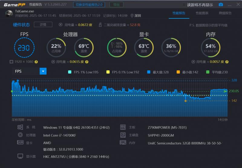 撼訊RX 9060XT暗黑犬16G評測：玩轉(zhuǎn)平衡藝術(shù)，性能與靜音我全都要