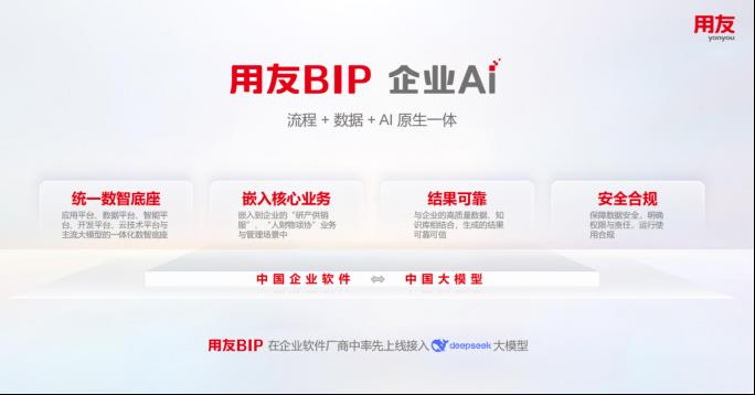 數(shù)智煥新！用友BIP交出央國企價值替代新答卷