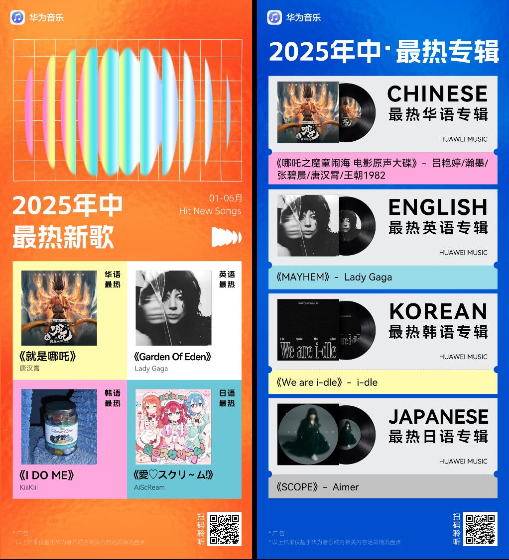 華為音樂(lè) 2025 年中盤(pán)點(diǎn)！揭曉上半年的音樂(lè) “熱榜密碼”