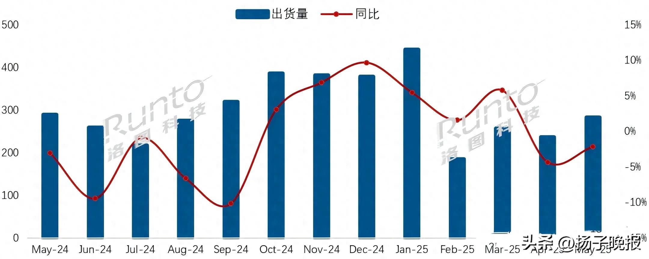 用領(lǐng)先技術(shù)破局，TCL電視以技術(shù)普惠戰(zhàn)略樹立行業(yè)標(biāo)桿
