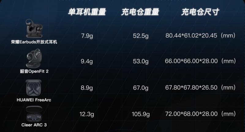 開(kāi)放式耳機(jī)怎么選？榮耀Earbuds給你答案