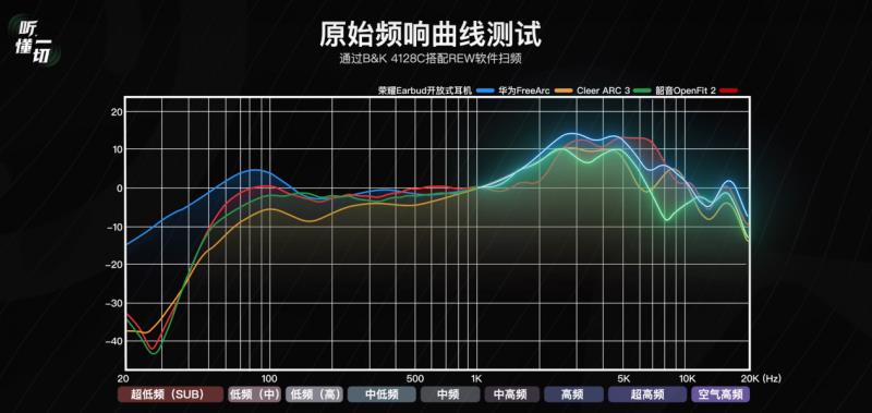 開(kāi)放式耳機(jī)怎么選？榮耀Earbuds給你答案