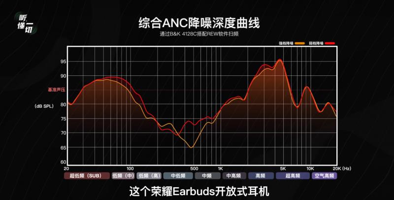 開(kāi)放式耳機(jī)怎么選？榮耀Earbuds給你答案