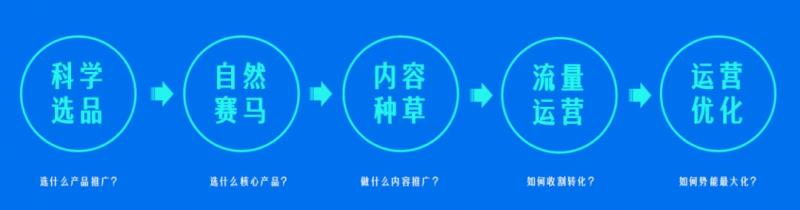 “顏值經(jīng)濟(jì)”席卷全球，鈦動(dòng)科技助力中國美妝品牌閃耀世界