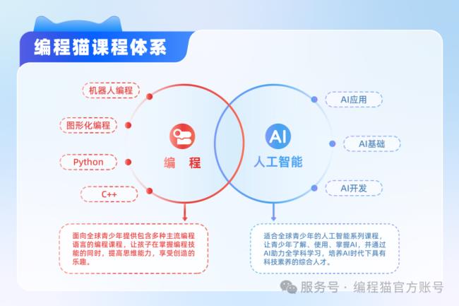 編程貓：熱情驅(qū)動(dòng) + 同伴協(xié)作，構(gòu)建 AI 學(xué)習(xí)生態(tài)激發(fā)孩子創(chuàng)造力