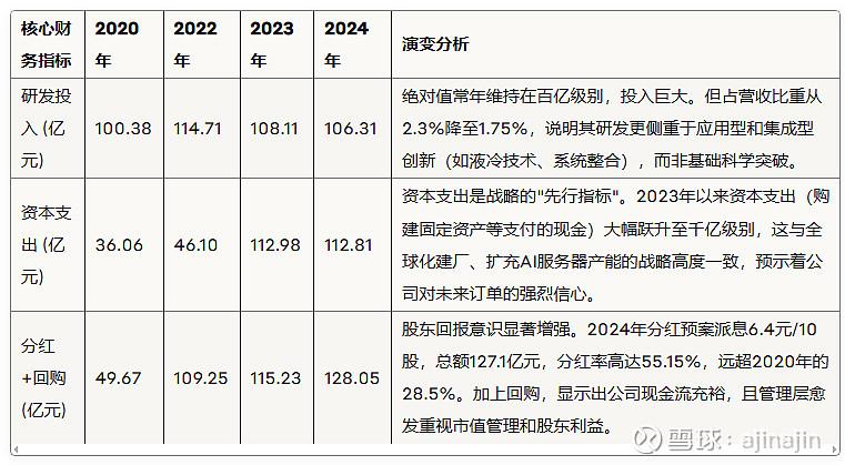 工業(yè)富聯(lián)：AI浪潮中的“蛻變者”，下一個(gè)萬(wàn)億巨頭？