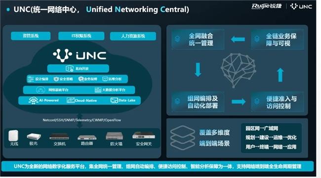 銳捷網(wǎng)絡(luò)重磅發(fā)布RG-UNC CS網(wǎng)絡(luò)數(shù)字化平臺：四大核心能力重塑企業(yè)網(wǎng)絡(luò)管理新范式