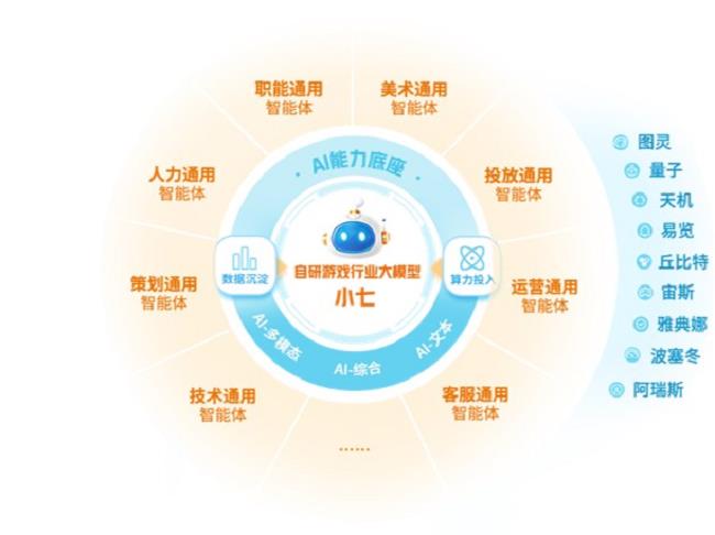 數(shù)智共振！三七互娛與華為構(gòu)筑文娛產(chǎn)業(yè)新生態(tài)