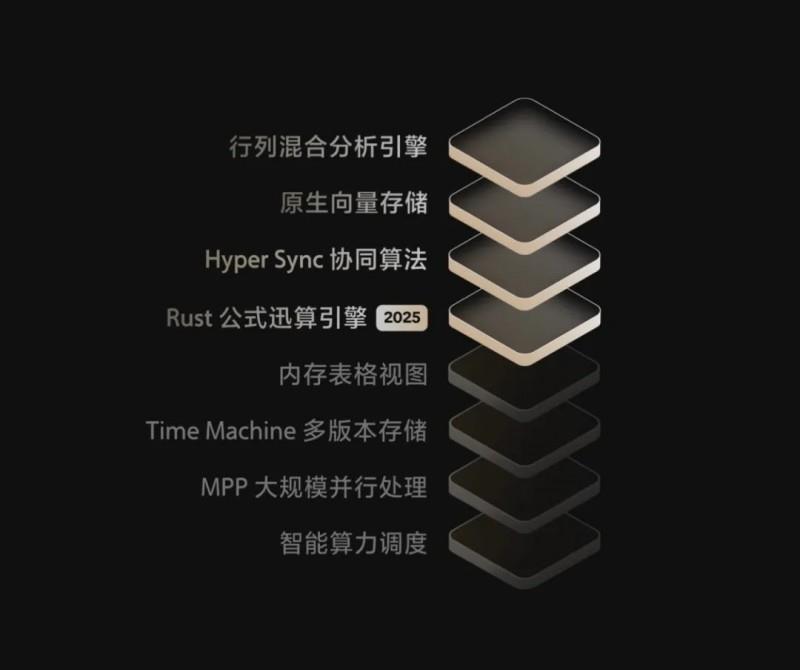 飛書多維表格全面升級，領(lǐng)先于國內(nèi)外同類產(chǎn)品