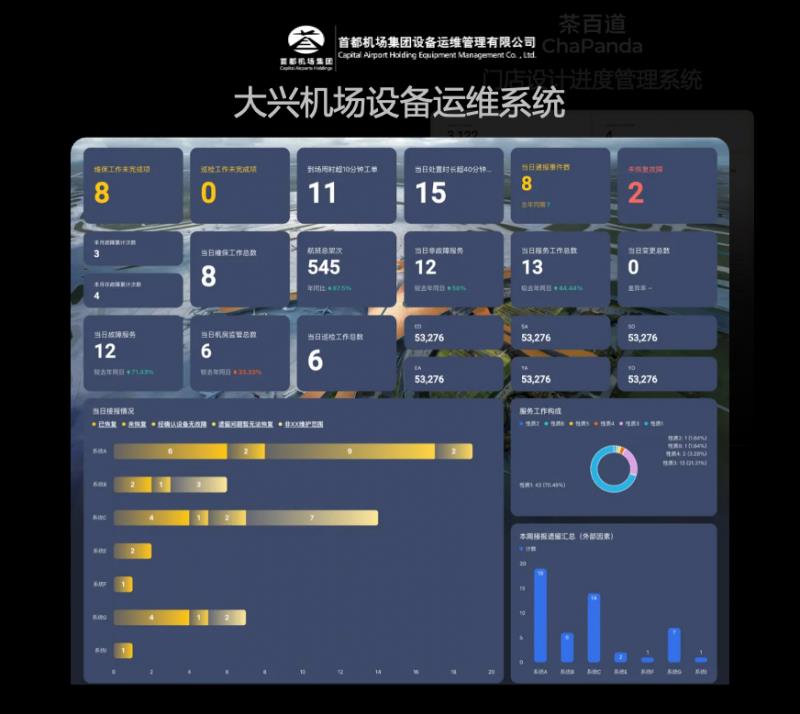飛書多維表格全面升級，領(lǐng)先于國內(nèi)外同類產(chǎn)品