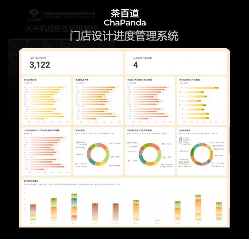 飛書多維表格全面升級，領(lǐng)先于國內(nèi)外同類產(chǎn)品