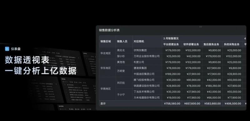 飛書多維表格全面升級，領(lǐng)先于國內(nèi)外同類產(chǎn)品