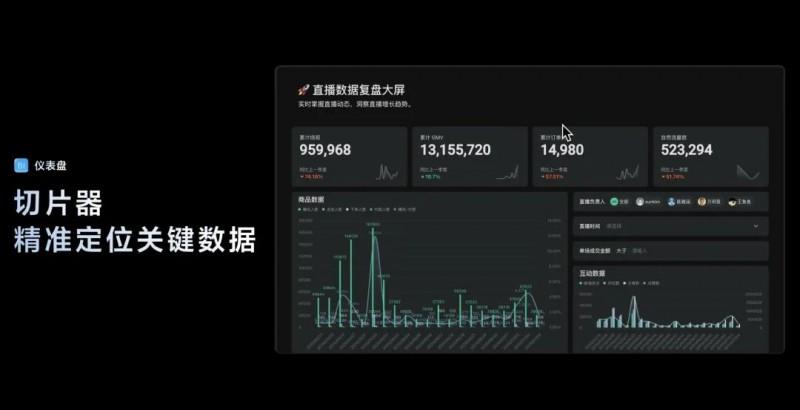 飛書多維表格全面升級，領(lǐng)先于國內(nèi)外同類產(chǎn)品