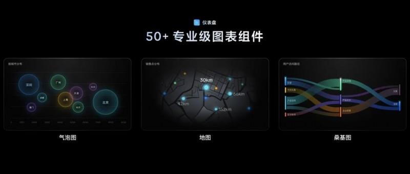 飛書多維表格全面升級，領(lǐng)先于國內(nèi)外同類產(chǎn)品