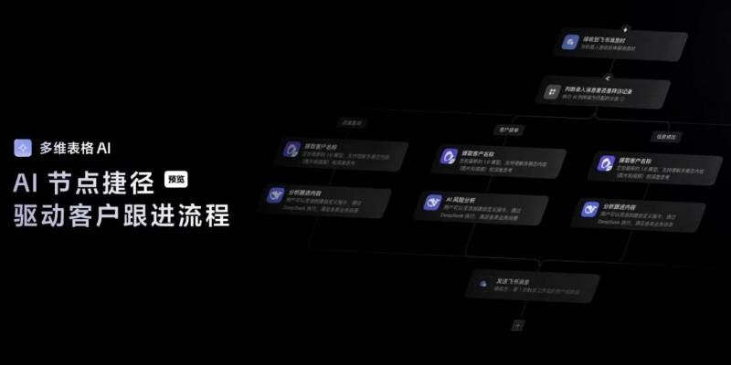 飛書多維表格全面升級，領(lǐng)先于國內(nèi)外同類產(chǎn)品