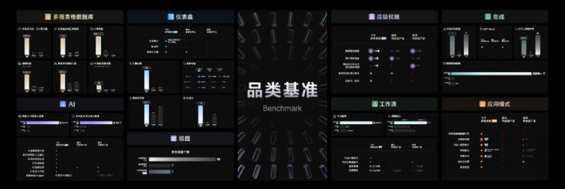飛書多維表格全面升級，領(lǐng)先于國內(nèi)外同類產(chǎn)品