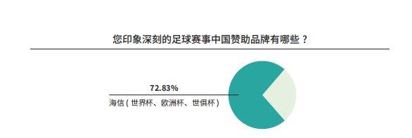 《中國足球環(huán)境及未來發(fā)展白皮書（2025）》發(fā)布：100吋大屏電視成球迷客廳新標(biāo)配