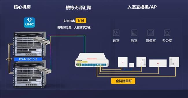 成為園區(qū)網(wǎng)新主流，以太彩光底氣何在？