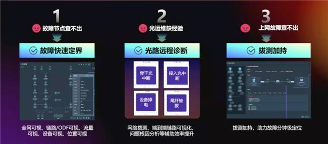 成為園區(qū)網(wǎng)新主流，以太彩光底氣何在？