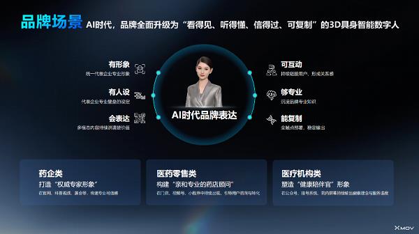 AI數(shù)字人深入醫(yī)藥行業(yè)智能化，魔琺科技應(yīng)用落地藥企關(guān)鍵業(yè)務(wù)場景