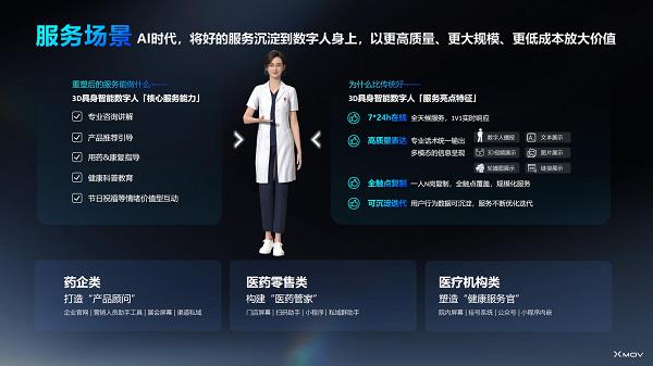 AI數(shù)字人深入醫(yī)藥行業(yè)智能化，魔琺科技應(yīng)用落地藥企關(guān)鍵業(yè)務(wù)場景