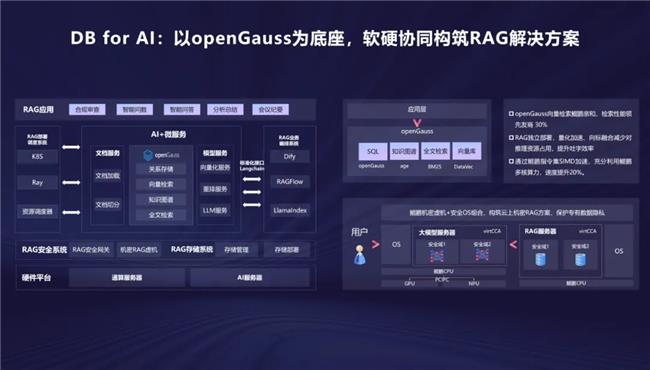 openGauss向量驅(qū)動新智能，RAC多寫破局，內(nèi)核升級再啟航