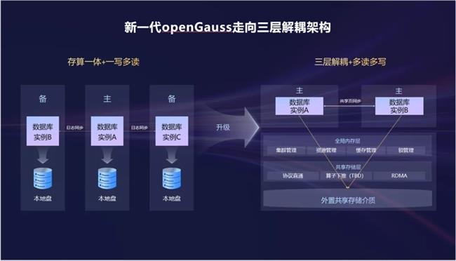 openGauss向量驅(qū)動新智能，RAC多寫破局，內(nèi)核升級再啟航