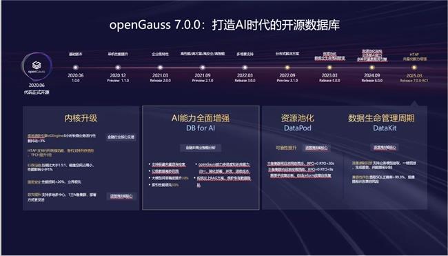 openGauss 開源五載聚產(chǎn)業(yè)，技術(shù)引領(lǐng)創(chuàng)未來(lái)