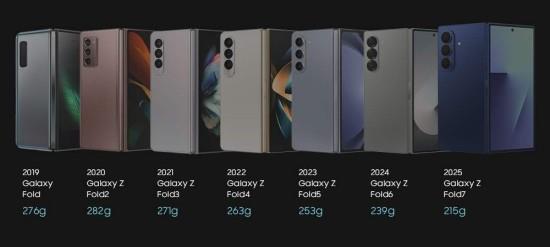超薄鉸鏈推動體驗升級 三星Galaxy Z Fold7樹立行業(yè)新標準
