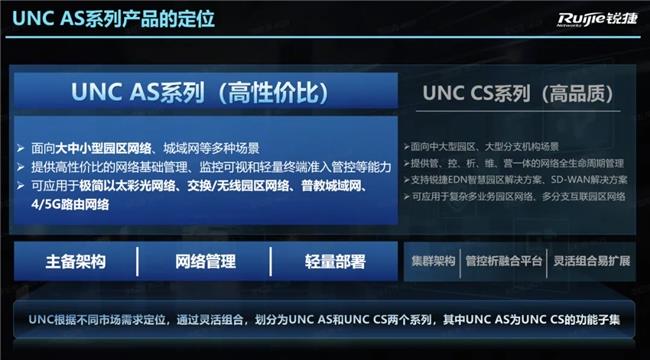 園區(qū)網(wǎng)絡(luò)解決方案｜銳捷網(wǎng)絡(luò)發(fā)布 RG-UNC AS 系列：讓中小網(wǎng)絡(luò)運維化繁為簡
