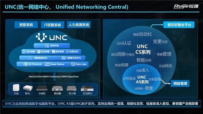 園區(qū)網(wǎng)絡(luò)解決方案｜銳捷網(wǎng)絡(luò)發(fā)布 RG-UNC AS 系列：讓中小網(wǎng)絡(luò)運維化繁為簡