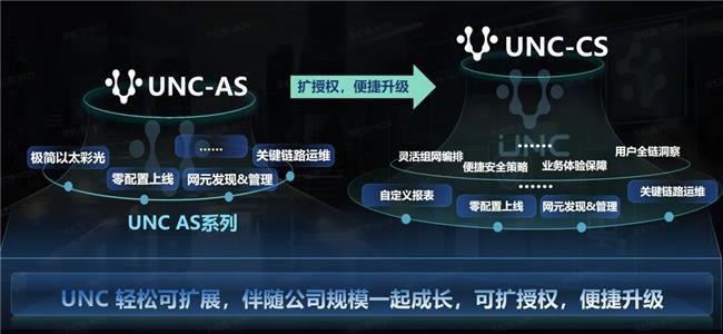 園區(qū)網(wǎng)絡(luò)解決方案｜銳捷網(wǎng)絡(luò)發(fā)布 RG-UNC AS 系列：讓中小網(wǎng)絡(luò)運維化繁為簡