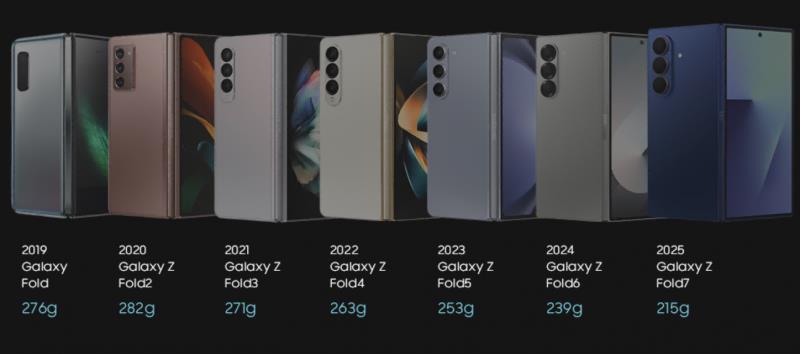 六年磨一劍，三星正式發(fā)布Galaxy Z Fold7、Galaxy Z Flip7折疊屏手機(jī)
