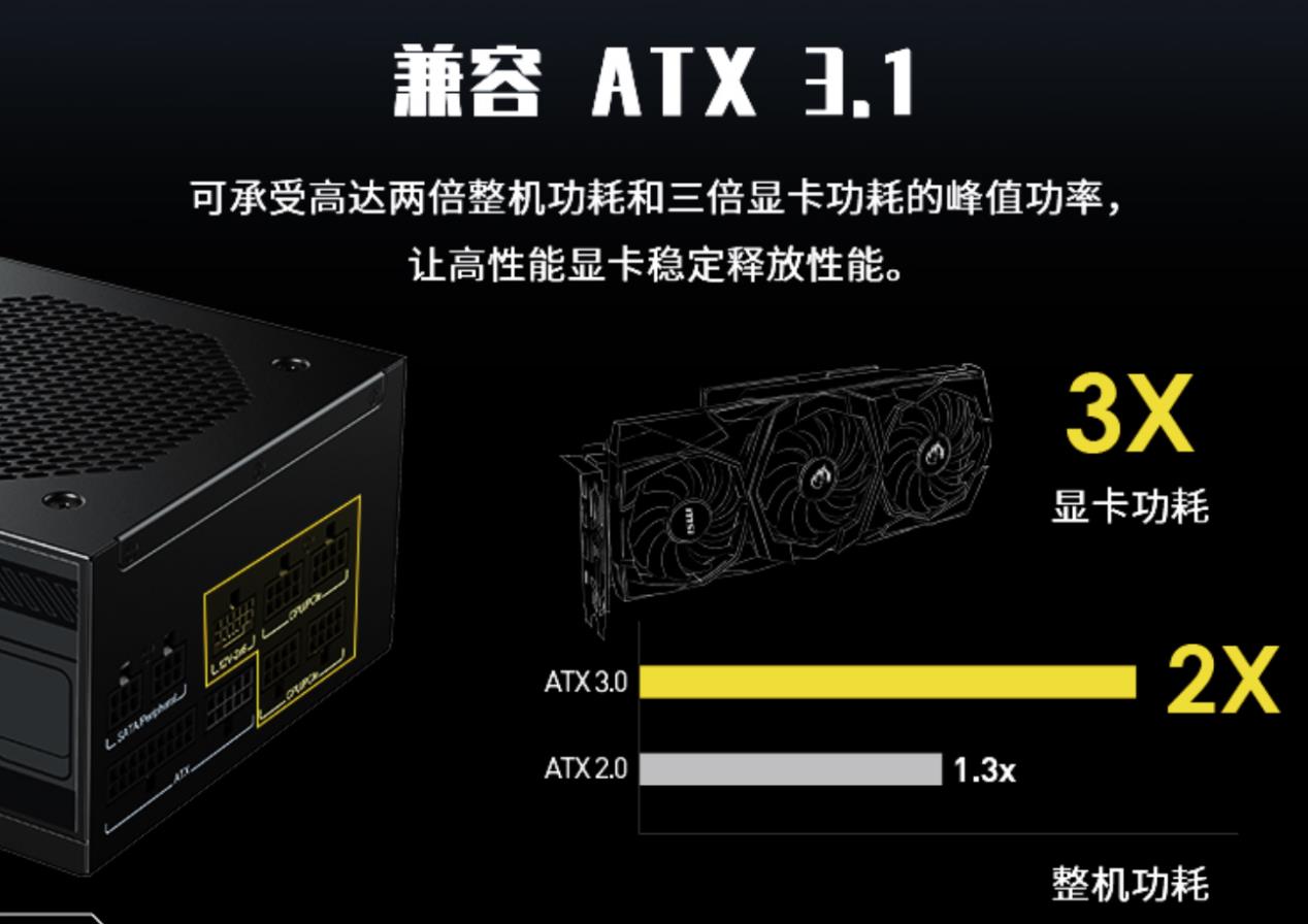 微星PAG 系列電源上市！ATX 3.1 金牌全模組 助力暑假高性能裝機(jī)