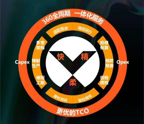 全球智慧 ? 全鏈驅(qū)動“維諦技術(shù)AIDC技術(shù)研討會華東站”見證未來無限可能
