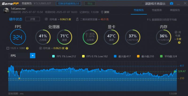 “居家避暑”裝機必備，云彣「煌」系列DDR5 7200 48GB內存評測