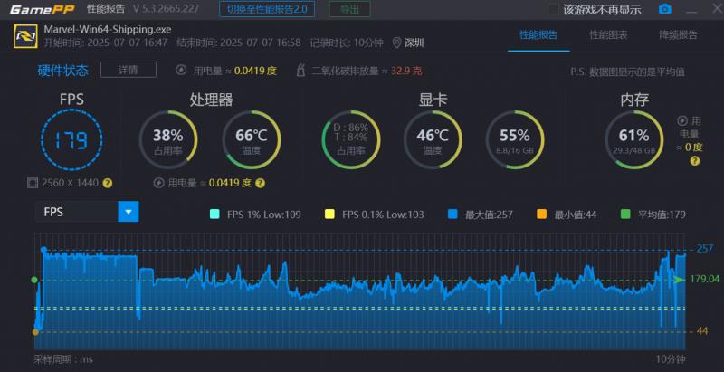 “居家避暑”裝機必備，云彣「煌」系列DDR5 7200 48GB內存評測