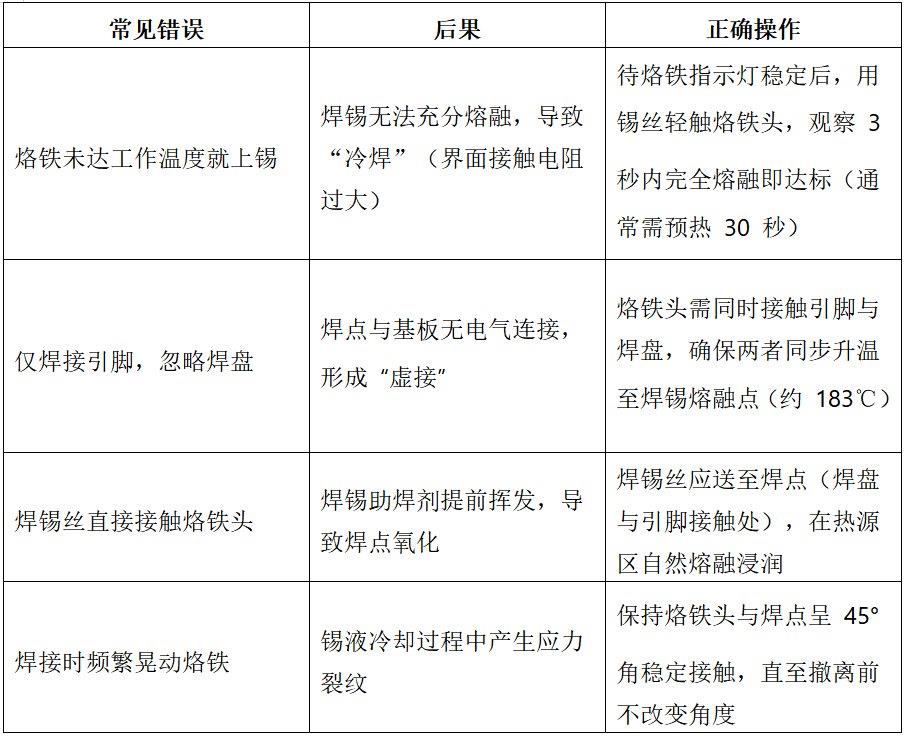 新手焊接常見(jiàn)失敗原因解析：從焊廢5塊板到一次通電的實(shí)戰(zhàn)技巧