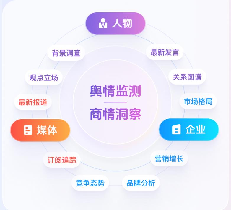 沃觀Wovision：AI驅(qū)動(dòng)的全球輿情監(jiān)測(cè)與風(fēng)險(xiǎn)預(yù)警系統(tǒng)