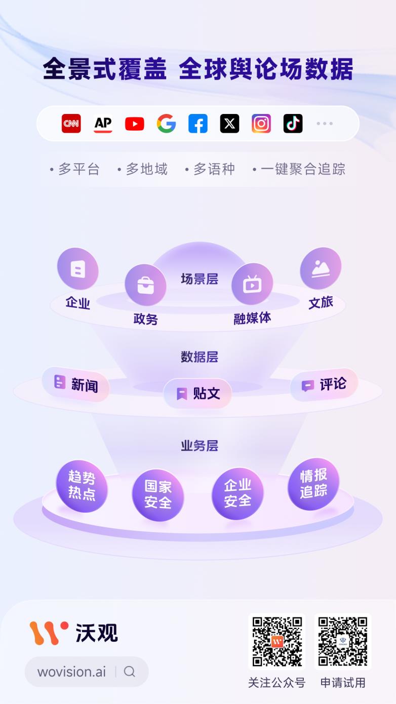 沃觀Wovision：AI驅(qū)動(dòng)的全球輿情監(jiān)測(cè)與風(fēng)險(xiǎn)預(yù)警系統(tǒng)