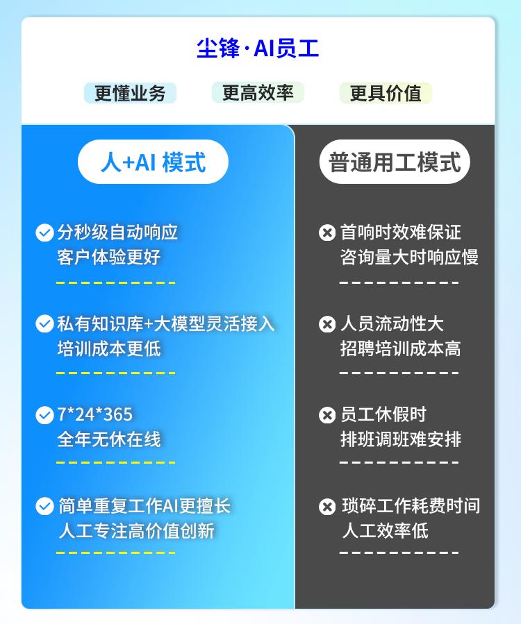 2025AI智能體應(yīng)用權(quán)威分析：AI員工如何重塑企業(yè)營銷銷售服務(wù)模式，AI時(shí)代如何科學(xué)用工？