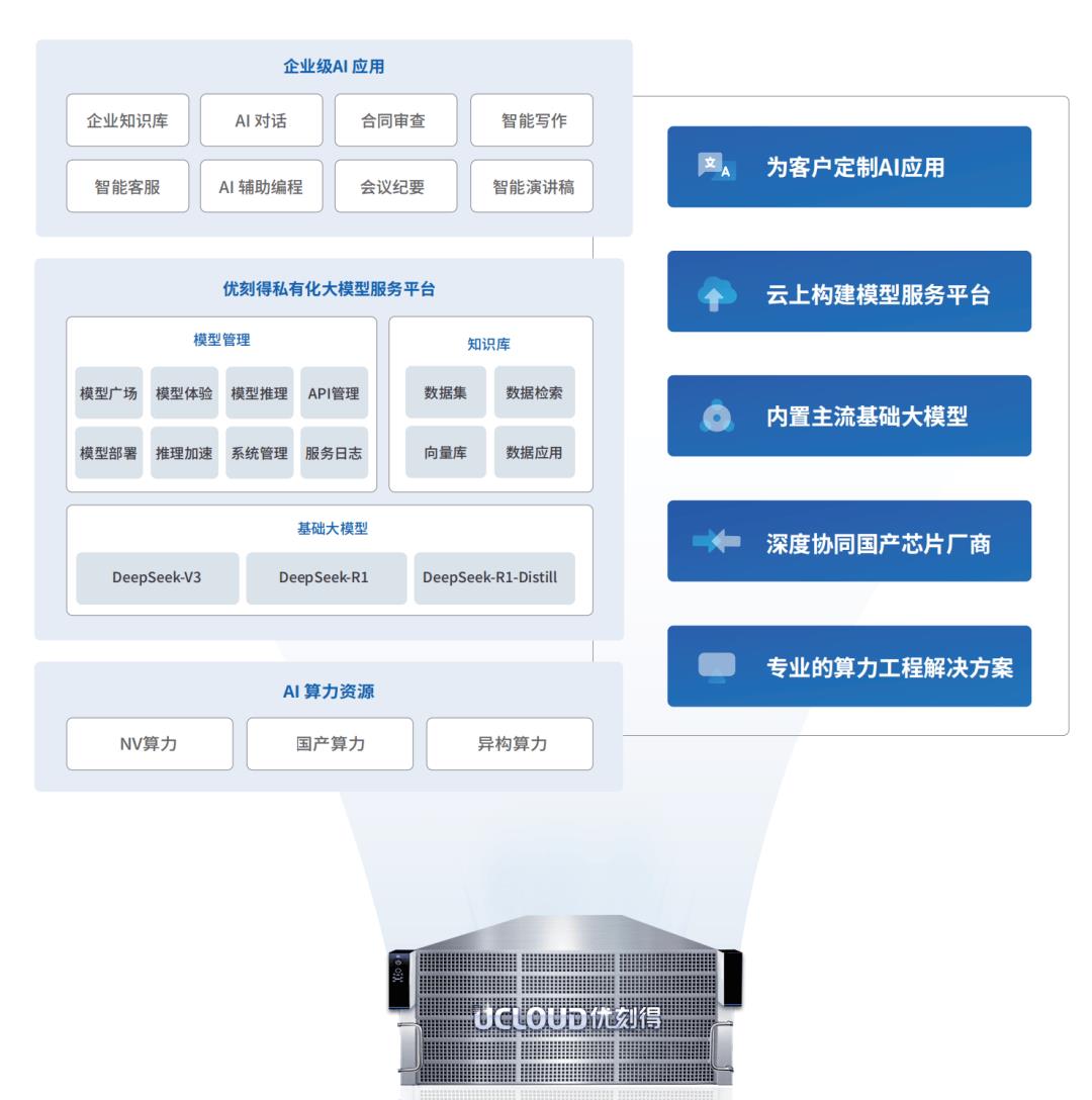喜報(bào)！優(yōu)刻得兩項(xiàng)成果入選工信部“算力強(qiáng)基”行動