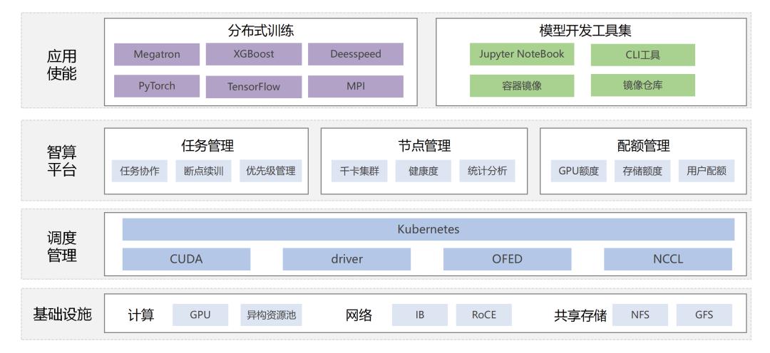喜報(bào)！優(yōu)刻得兩項(xiàng)成果入選工信部“算力強(qiáng)基”行動