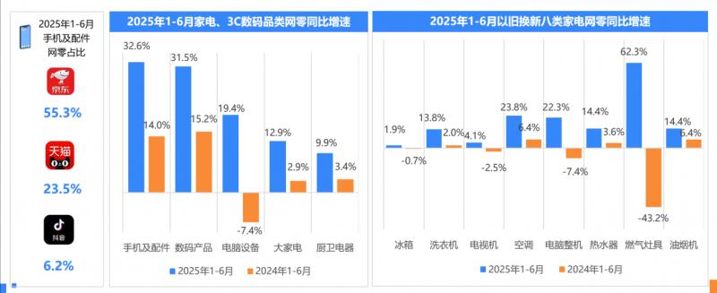 2025年上半年網(wǎng)絡(luò)零售消費趨勢觀察：Z世代貢獻40%消費力 谷子經(jīng)濟規(guī)模近1700億