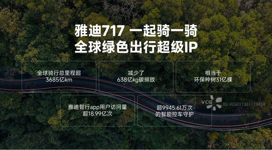 綠色騎跡，C位破圈！雅迪第九屆717全球騎行節(jié)騎創(chuàng)綠色新潮流！