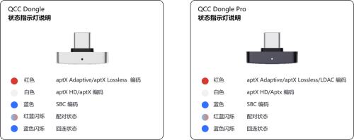 曠世之聲QCC Dongle Pro發(fā)布｜讓蘋果設(shè)備無線暢聽LDAC無損音質(zhì)